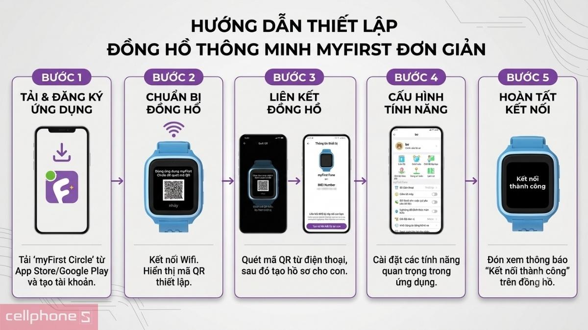 Hướng dẫn sử dụng đồng hồ định vị trẻ em Oaxis myFirst Fone M1