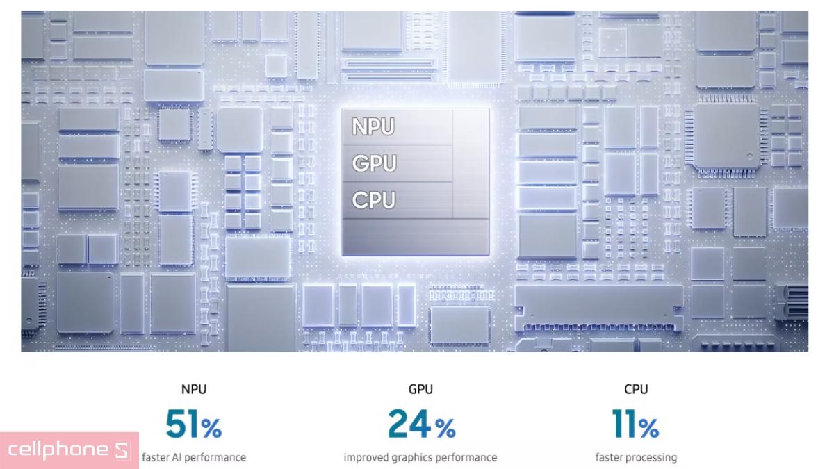 Exynos 2500 3nm 10 nhân và GPU Xclipse 950 thế hệ 4 trên của Samsung Galaxy S26 FE