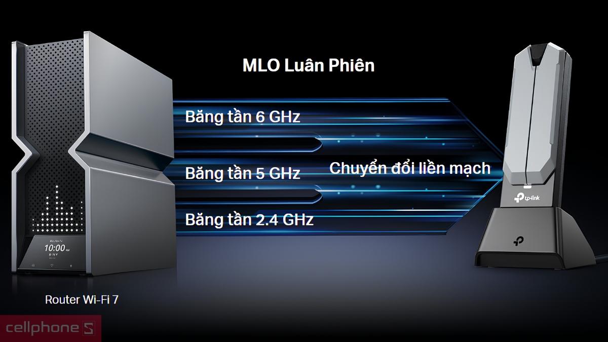 Tính năng MLO của USB Wifi 7 BE6500 TP-Link Archer TBE400UH High Gain 3 băng tần