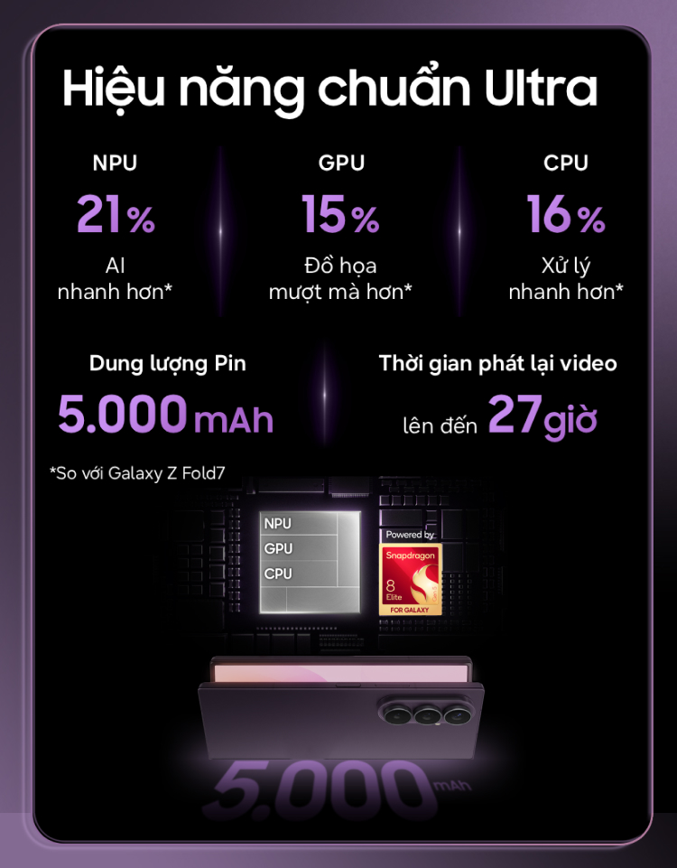 Điện thoại Samsung Galaxy Z Flip 8 là dòng Z Flip mỏng nhất Mobile
